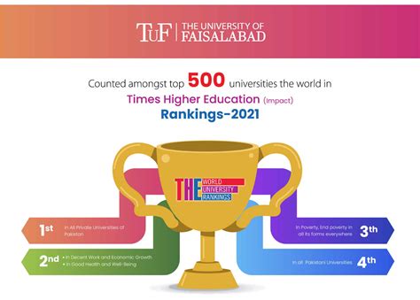 The University Of Faisalabad Ranks Among The Top 500 Universities In ...