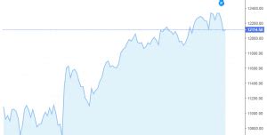 SGX Nifty Live Chart - Trading Hat