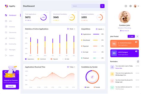 Dashboard Design: best practices and examples - Justinmind