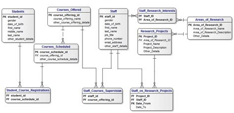 University Management System ERD | Tutorial Jinni