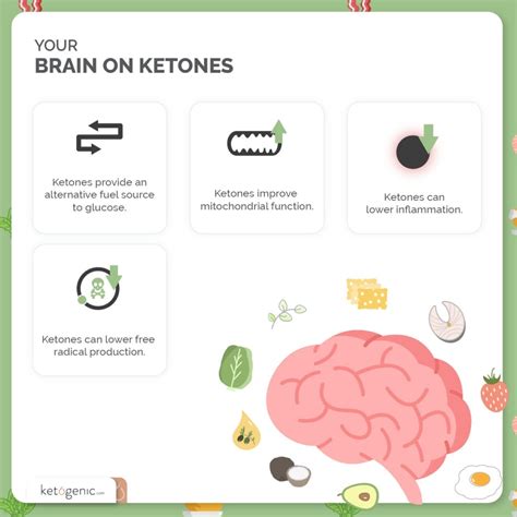 Keto for Brain Health: The Cognitive Benefits of Going Keto - Keto Science