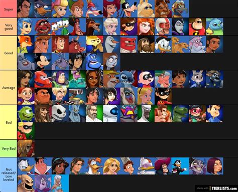 Disney Heroes 2020 February Tier List - TierLists.com