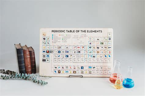 Periodic table wall decor - wall art - periodic table of elements - wo – MirusToys