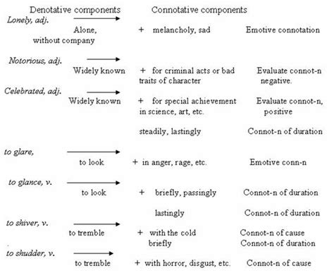 Вестник КАСУ - Semantic structure of the word in modern english