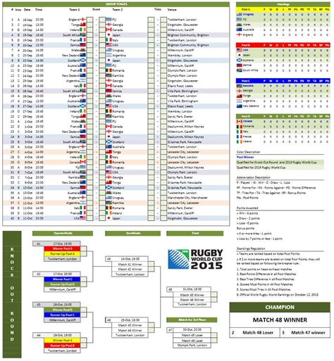 2015 Rugby World Cup Spreadsheets | Microsoft and Open Office Templates