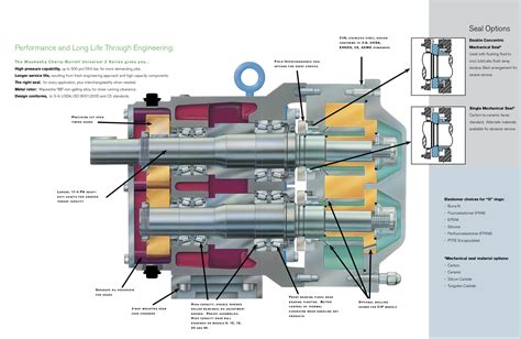 Waukesha Rotary Positive Displacement Pump Universal II – PT. Thema Artha Perkasa