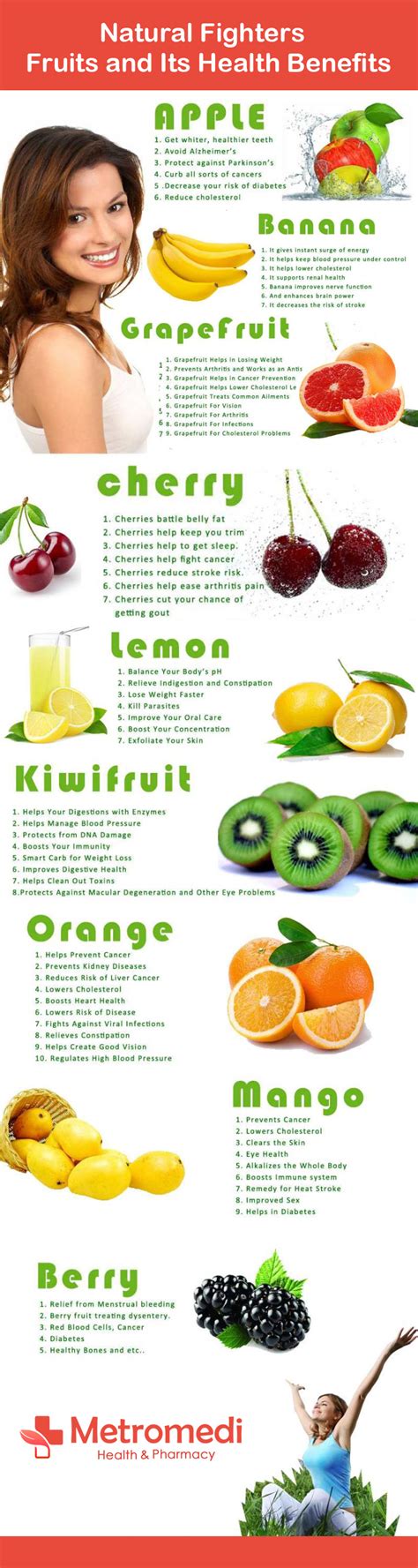 Natural Fighters - Fruits and Its Health Benefits - Metromedi Blog