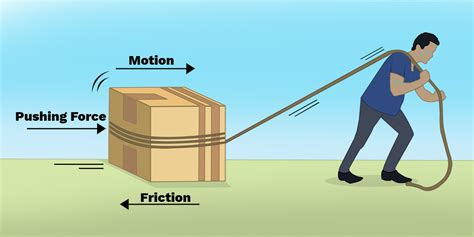 Friction - Labster