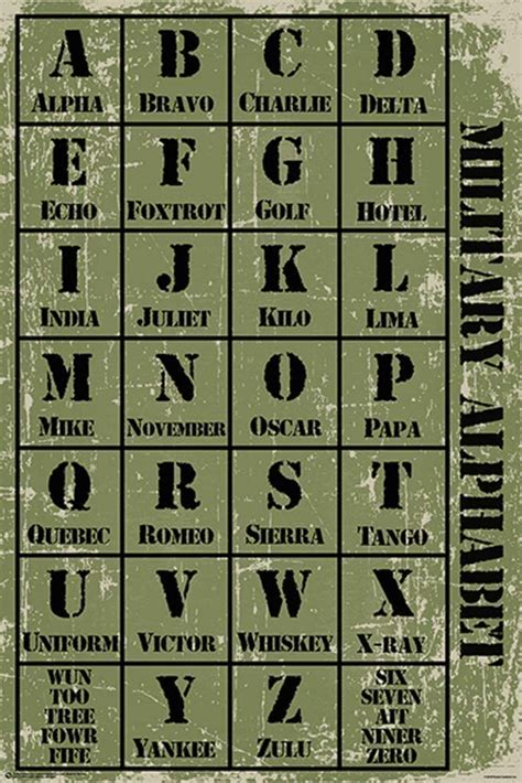 Military Alphabet Poster 24x36 - The Blacklight Zone