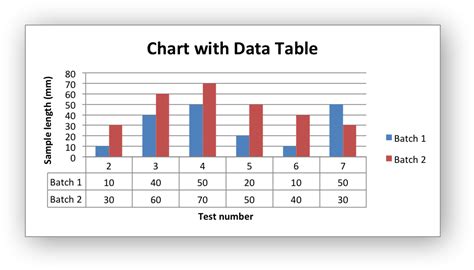 Example: Charts with Data Tables — XlsxWriter