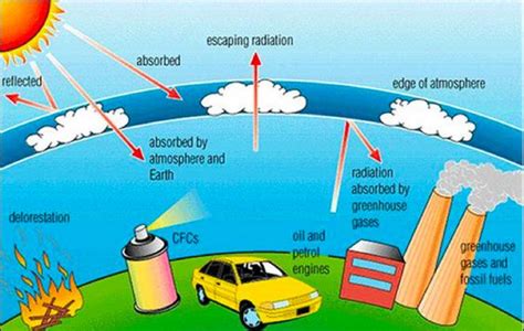 ANTHROPOGENIC DEFINITION- "chiefly of environmental pollution and pollutants- originating in ...