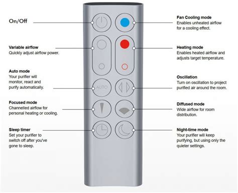 Dyson Fan Remote Control Manual