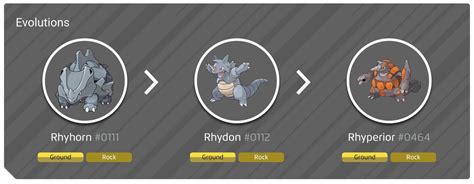 Rhyhorn Pokemon Evolution