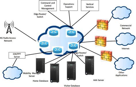 An Overview of Wireless Mesh Networks | IntechOpen