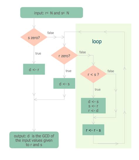 Ordering Process Flowchart. Flowchart Examples