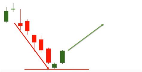 Morning Star Candlestick Chart Pattern (PDF Guide)