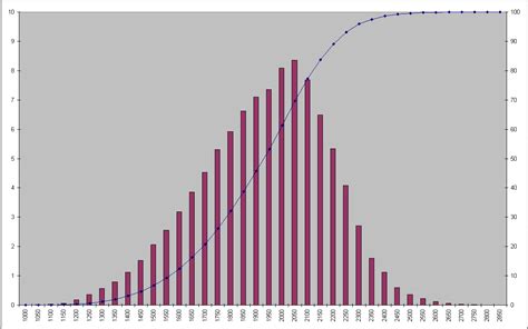 FIDE rating distribution - Chess.com