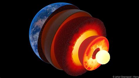 Earth's heart is a solid core surrounded by molten rock (Credit: Johan ...