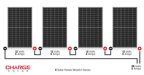 How to Wire Solar Panels in Parallel or Series