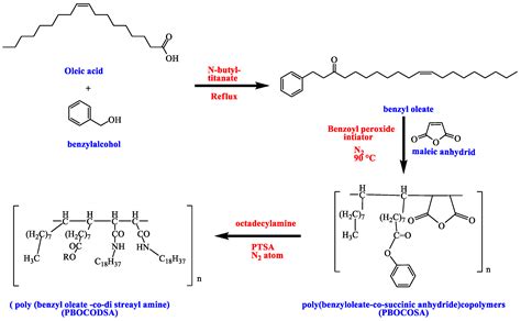 Polymers | Free Full-Text | Influence of Poly (benzyl oleate-co-maleic ...