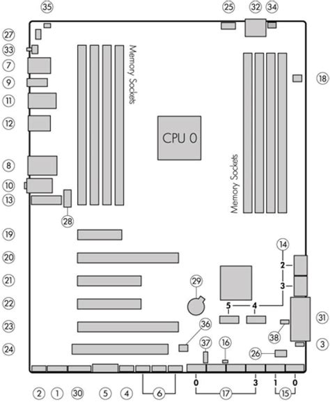 Simplified Installation of M.2 NVMe Drives on HP z420, z620,... - HP ...