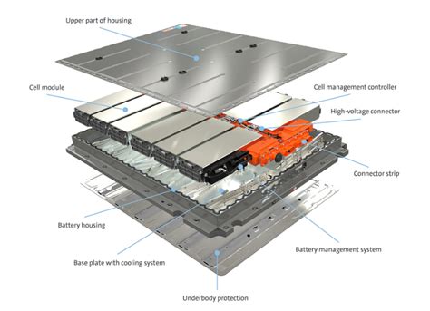 Responsible Battery Coalition Applauds University of Michigan Research ...