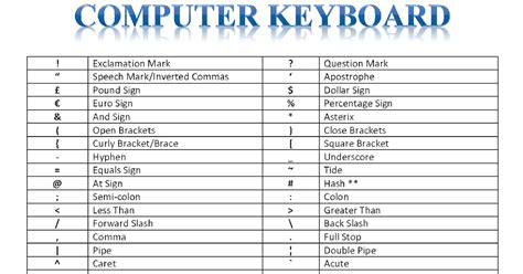 Download User Manual: computer keyboard symbols