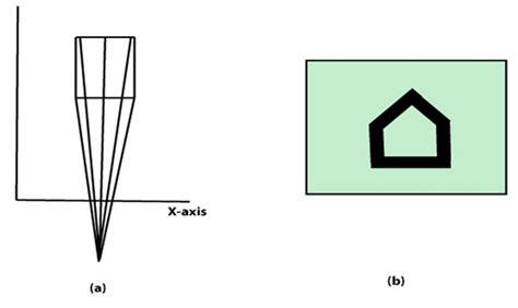 Computer Graphics Parallel Projection - javatpoint