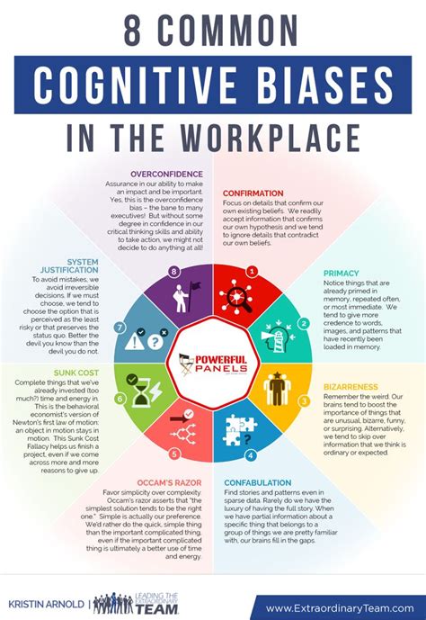 8 of the Most Common Biases in the Workplace | Cognitive bias, Critical ...