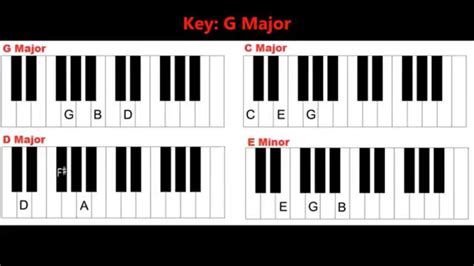 A Major Chord Piano