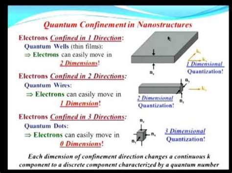 Electronics Nanoelectronics Devices and Materials mod10lec35 - YouTube