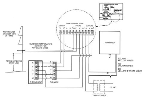 Humidifier Fan Motor Wiring Schematics For