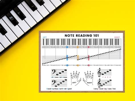 Note Reading 101 Piano Notes Chart Music Education Wall Art - Etsy