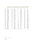 2024 Celsius to Fahrenheit Chart - Fillable, Printable PDF & Forms | Handypdf