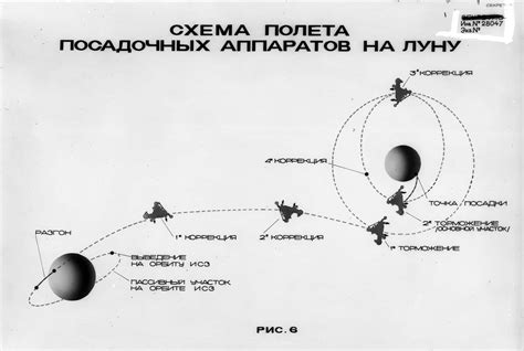 Declassified Files. Luna 16 Mission. USSR's first robotic lunar sample return mission 24 Sep ...