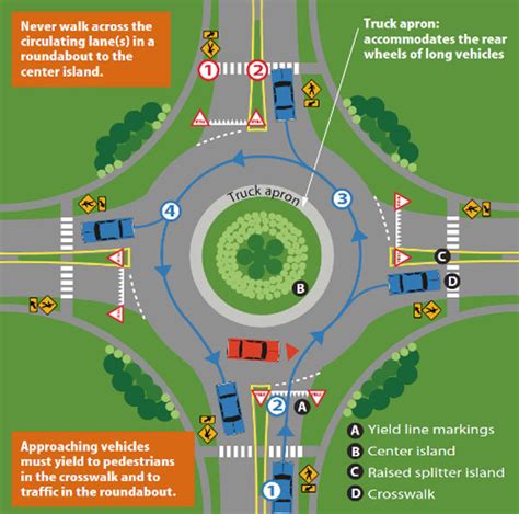 How to navigate a single lane roundabout