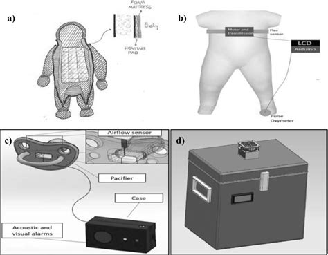 Examples of the different biomedical devices developed within the UBORA ...