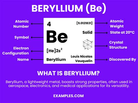 Beryllium (Be) - Definition, Preparation, Properties, Uses, Compounds, Reactivity