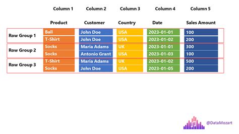 Parquet File Format: Everything You Need to Know | by Nikola Ilic | Towards Data Science