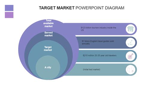 Target Market PowerPoint Diagram Template