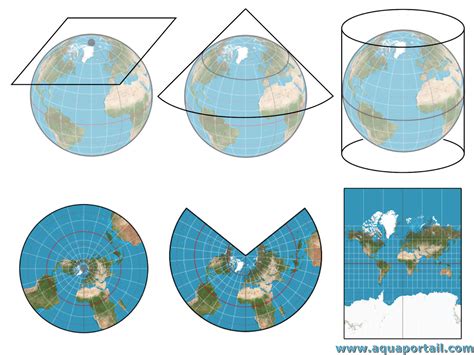 Projection cartographique : définition et explications