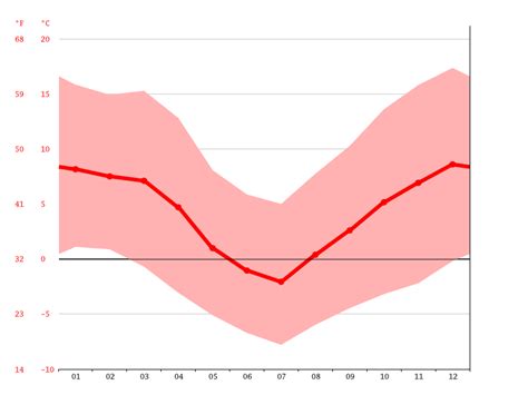 Siberia climate: Average Temperature, weather by month, Siberia weather averages - Climate-Data.org