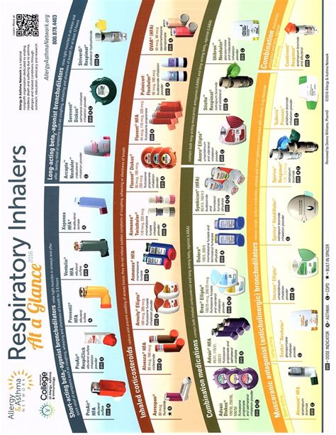 Inhaler Colors Chart Canada : Copd Lama List - Hirup i : New bronchodilator inhaler device chart.