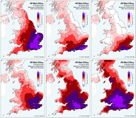 Time for change prediction - garetgateway