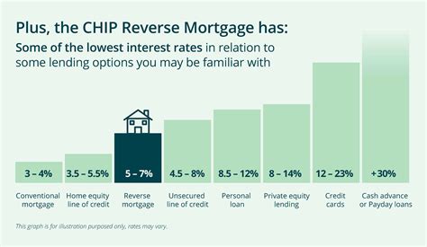 HELOC Rates in Canada | HomeEquity Bank