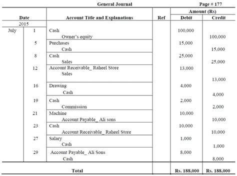 General Ledger - T-Account - Examples & Format