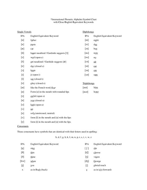 Learn International Phonetic Alphabet Online - Pdf Composing Modification Of The Uzbek Phonetic ...