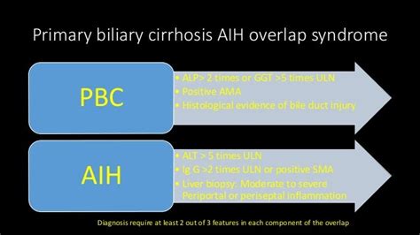 Overlap syndrome