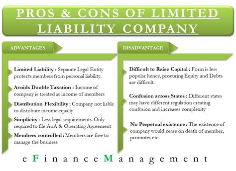 Advantages and Disadvantages of Limited Liability Company