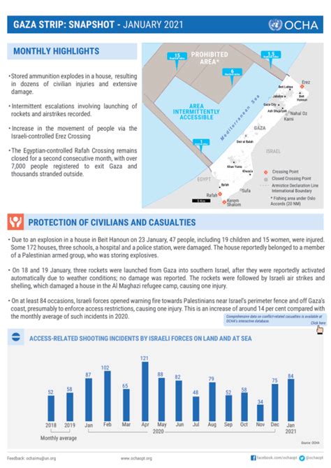 Gaza Strip: Snapshot - January 2021 | OCHA